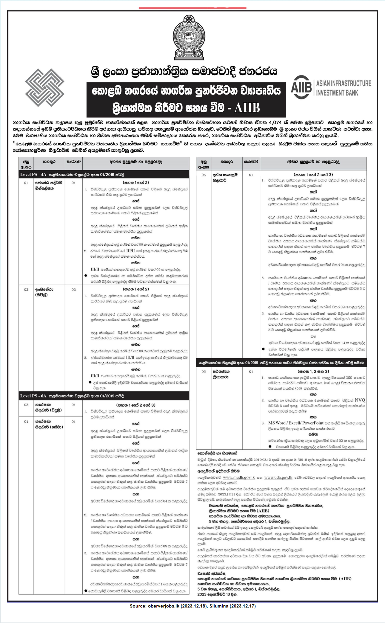 GOODJOB Sri Lanka Popular Job Network Jobs Vacancies Careers Employment   Aiib 